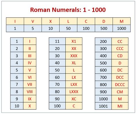 Convert From Roman Numerals